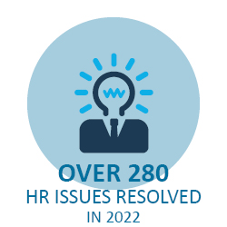 Over 280 HR issues resolved in 2022