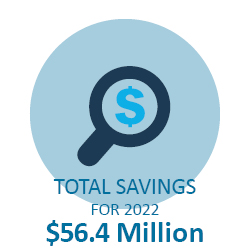 $56.4 Million total savings for 2022